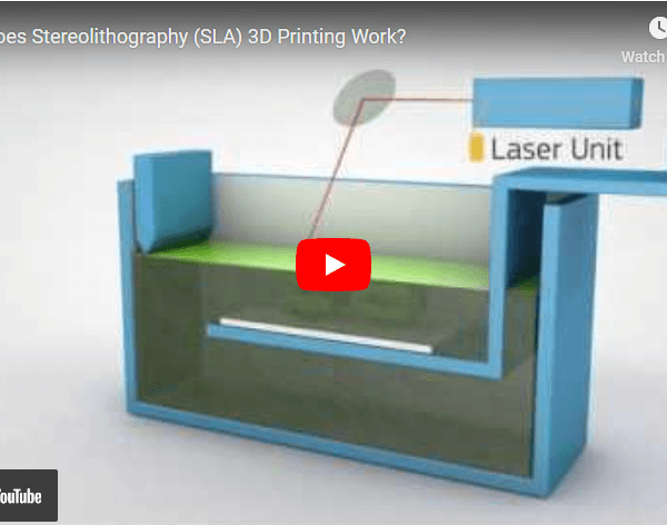 How Does Stereolithography (SLA) 3D Printing Work?