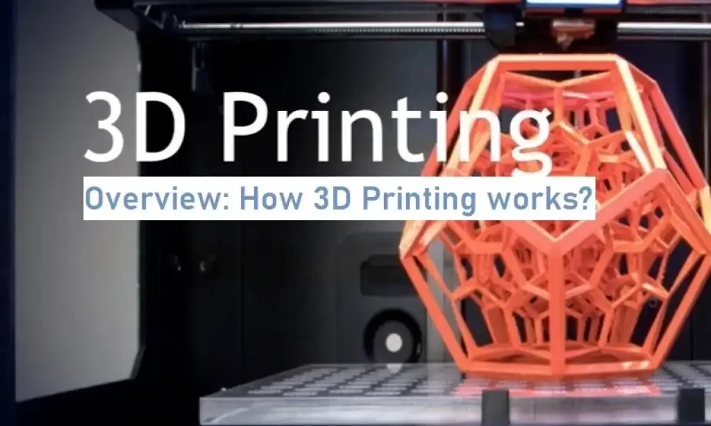 How 3d printing works